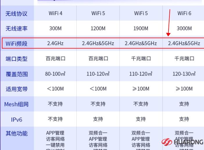 會(huì)議一體機(jī)頻段參數(shù)